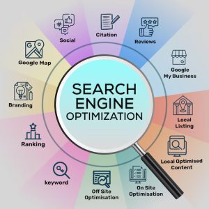 How SEO for HVAC Contractors Help to Get More Leads and Calls in 2025