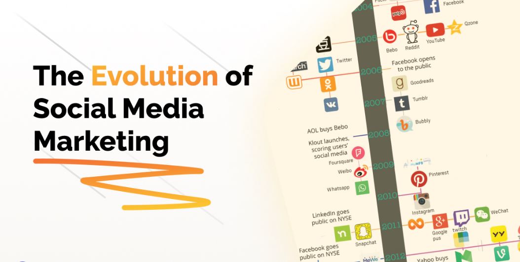 Short-Form Video And The Social Media Evolution In 2025