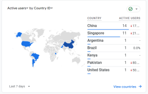 TRAFFIC COMMING FROM CHINA