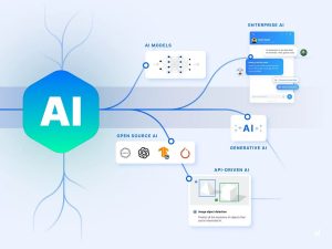 Gemini 3: The Next Generation AI Model and How It Compares to Gemini 2