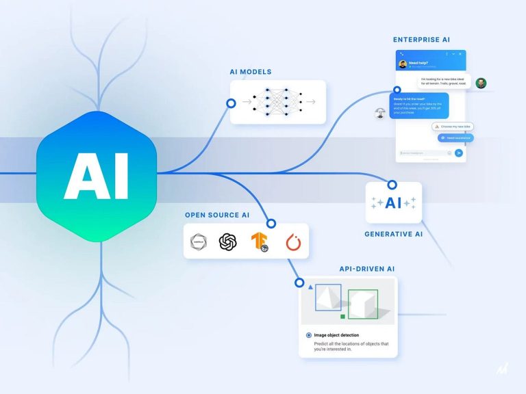Why Gemini 3 is The Next Generation AI Model in AI Industry